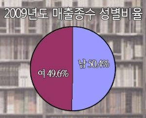 남자는 넓고 여자는 많다