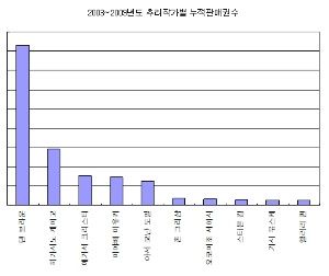 영국 대 일본, 댄 브라운 VS. 히가시노 게이고