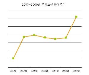 독서탐구생활 &#8211; 추리소설